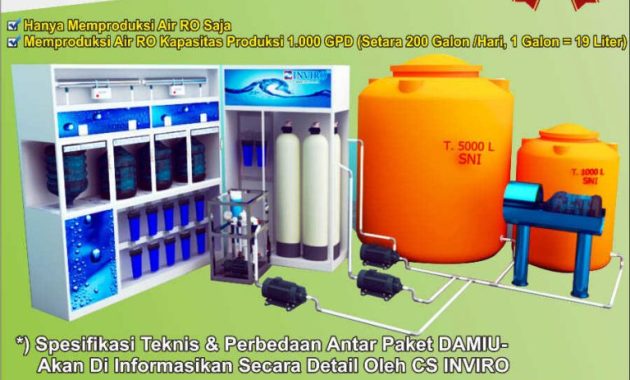 Paket Depot Air Minum RO Kapasitas 1.000 GPD (Setara 200 Galon perHari) RO Only (Hanya Memproduksi Air RO Saja)